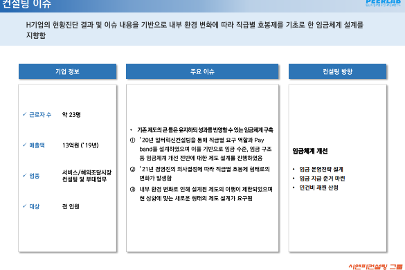 [일터혁신컨설팅] 서비스 컨설팅 기업의 임금체계개선 이행 사례